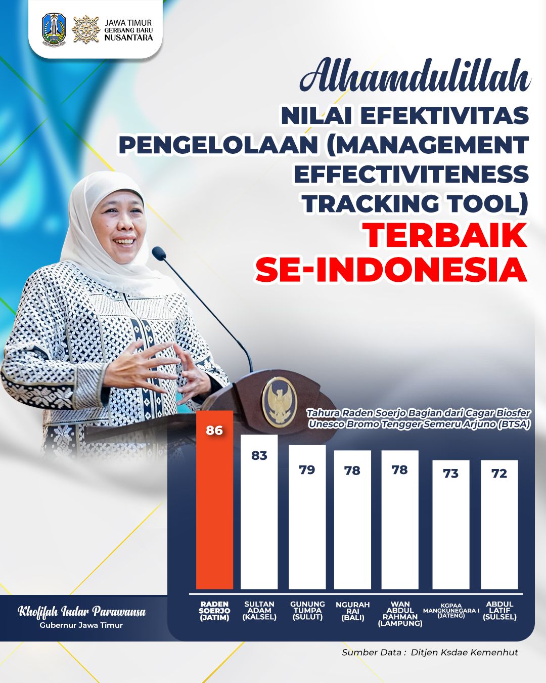 Gubernur-Khofifah-5.jpg