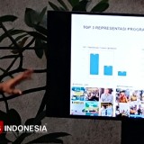 ASQARA Research; Media Sosial Bupati dan Wakil Bupati Sidoarjo Belum Sentuh Seluruh Program Prioritas
