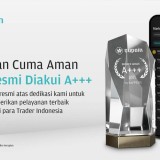 Dupoin Raih Grade A+++ dari Bappebti untuk Kuartal I 2025