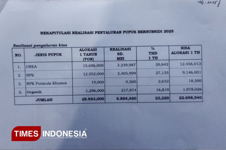 Pacitan-Krisis-Serapan-Pupuk-Bersubsidi-y.jpg