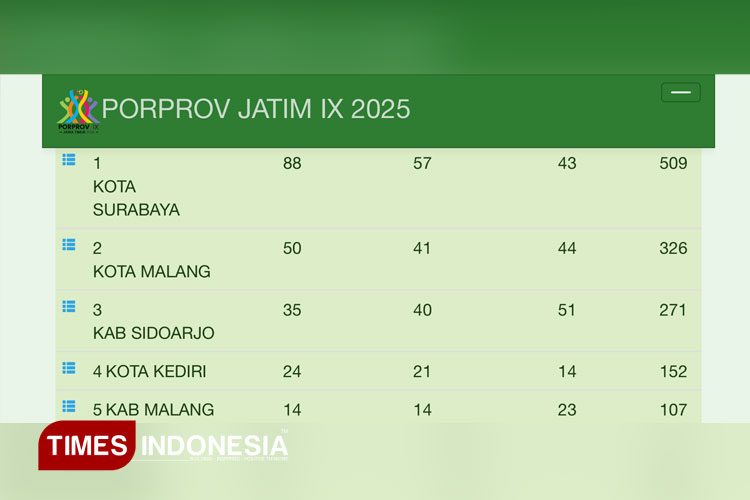Porprov-IX-Jatim-2025.jpg