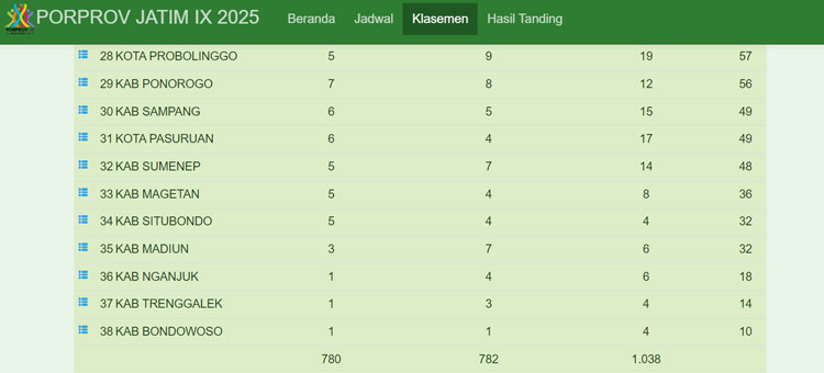 Klasemen-Porprov-Jatim.jpg