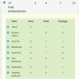 Porprov Jatim 2025 Usai, Bondowoso Finish Nomor Dua dari Bawah di Klasemen Akhir