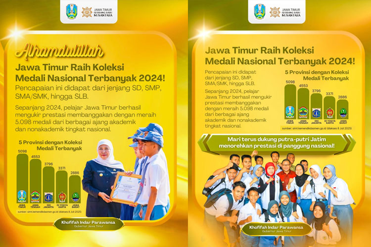 Total medali yang berhasil diraih oleh para siswa dari berbagai jenjang pendidikan di Jatim mencapai 5.098 medali baik dari jenjang SD, SMP, SMA, SMK, dan Diskus. (FOTO: Dok. Humas Pemprov Jatim)