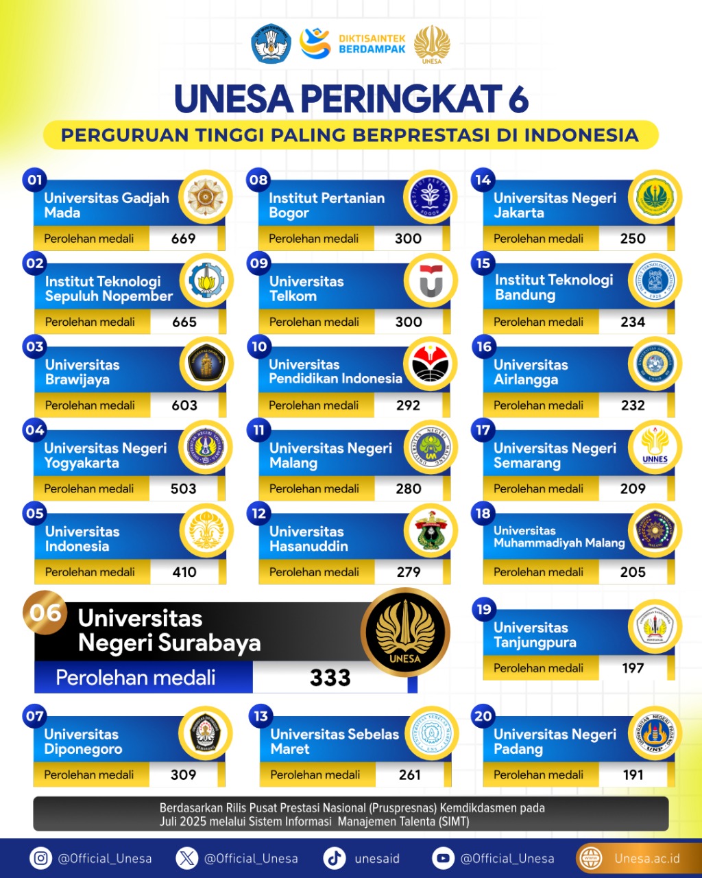 Unesa.jpg