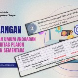 DPRD dan Mahasiswa Soroti BUMD Cianjur yang Masih Jadi Beban di KUA-PPAS 2026