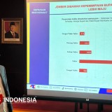 Survei ARCI: 80,7 Persen Warga Jember Puas Kinerja Gus Fawait