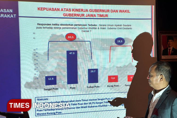 Kepuasan Warga Jatim ke Khofifah-Emil Meningkat, Ini Sejumlah Program Unggulan