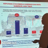 Kepuasan Warga Jatim ke Khofifah-Emil Meningkat, Ini Sejumlah Program Unggulan