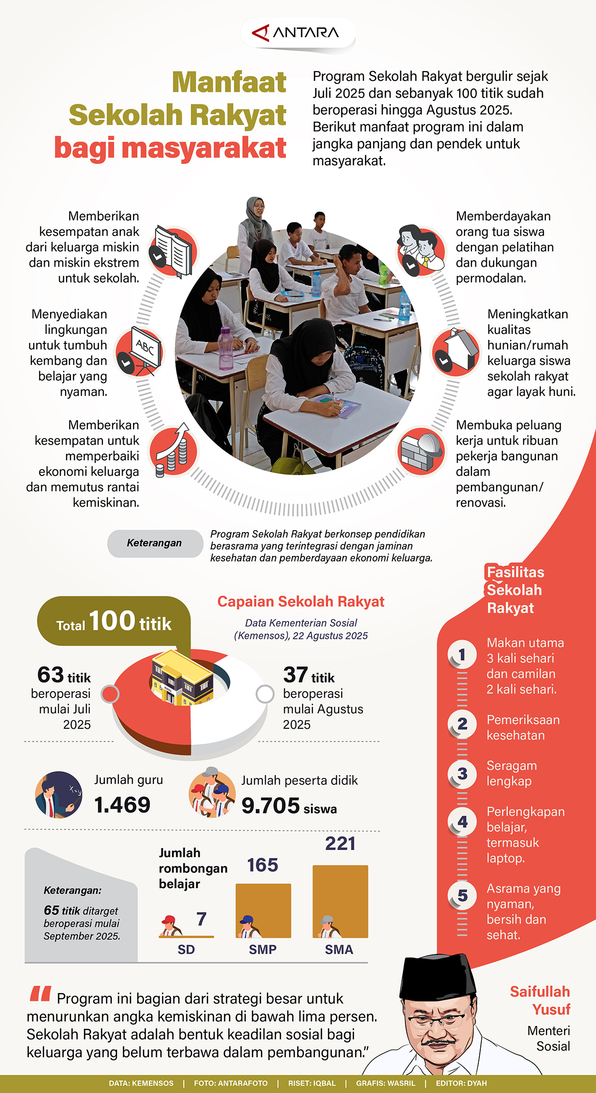 manfaat-sekolah-rakyat.jpg
