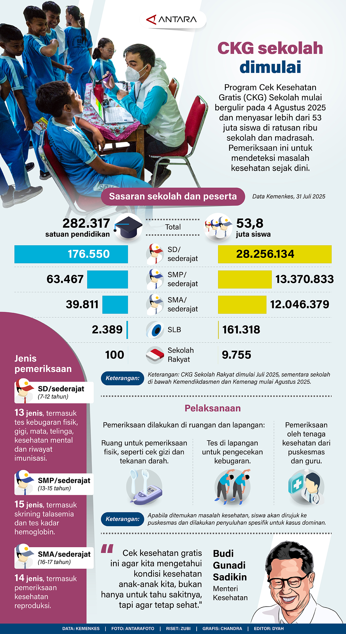20250805-CKG-sekolah-dimulai.jpg