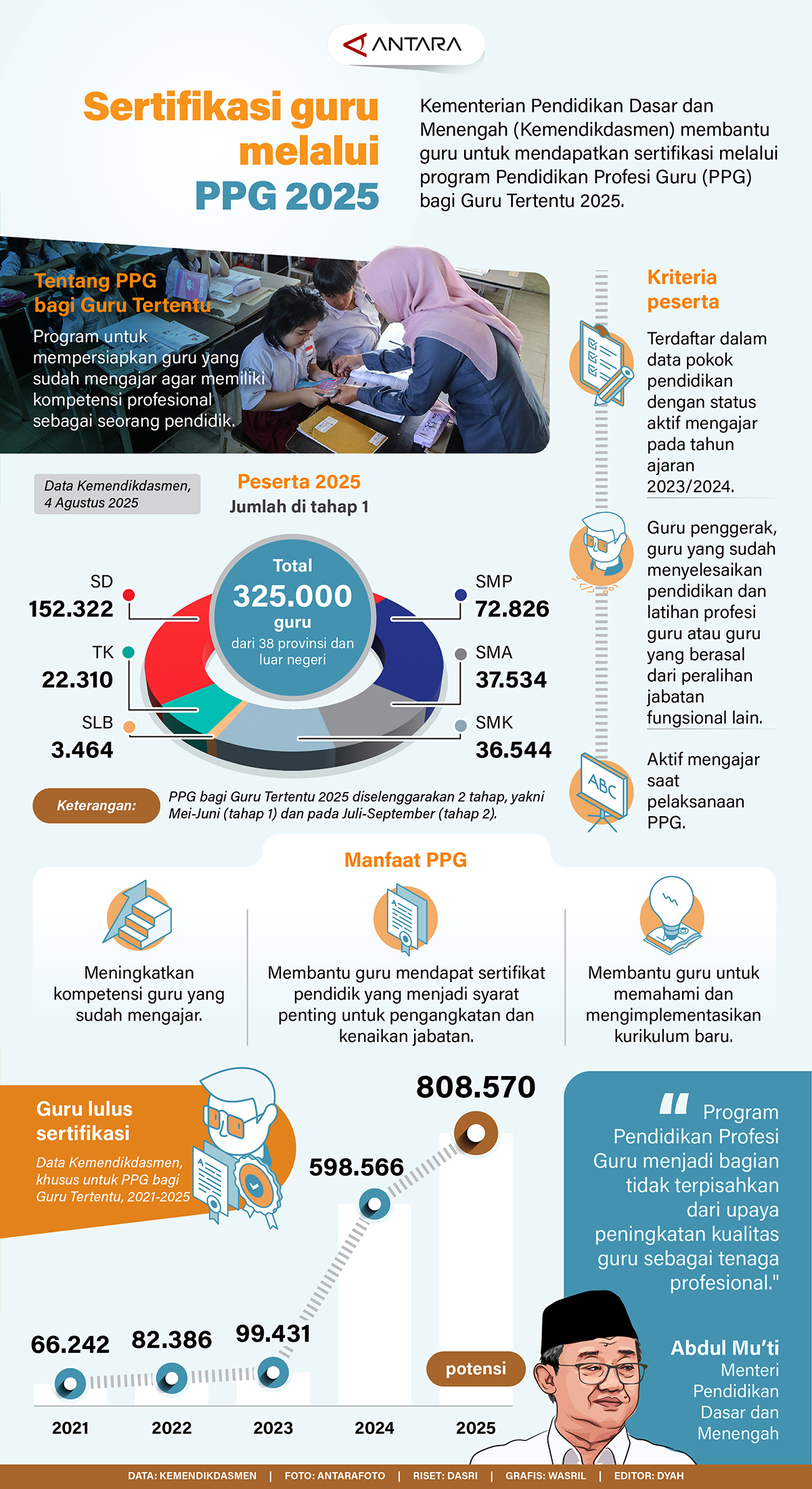 20250806-sertifikasi-guru-ppg.jpg