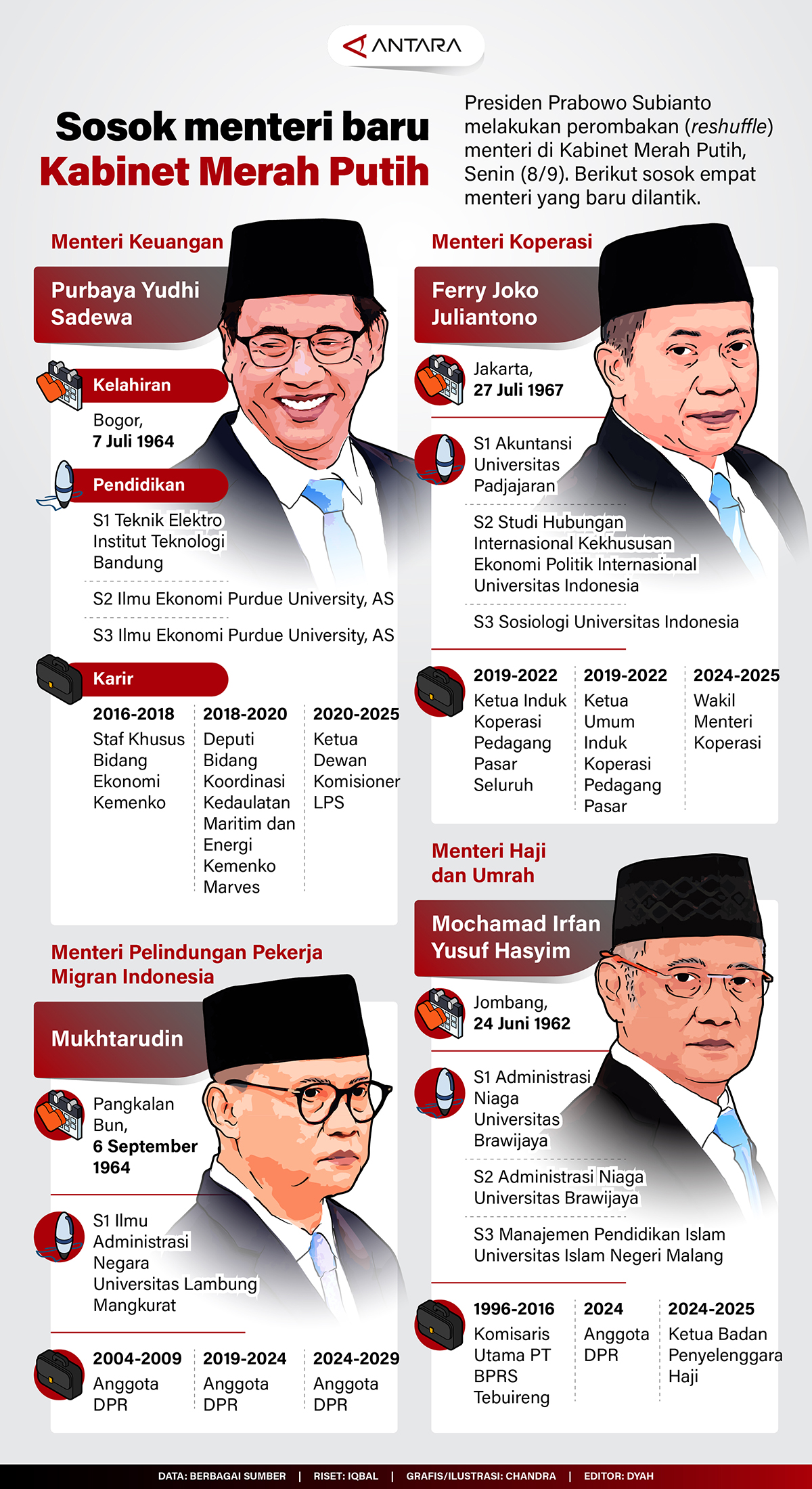 Sosok-menteri-baru-Kabinet-Merah-Putih.jpg