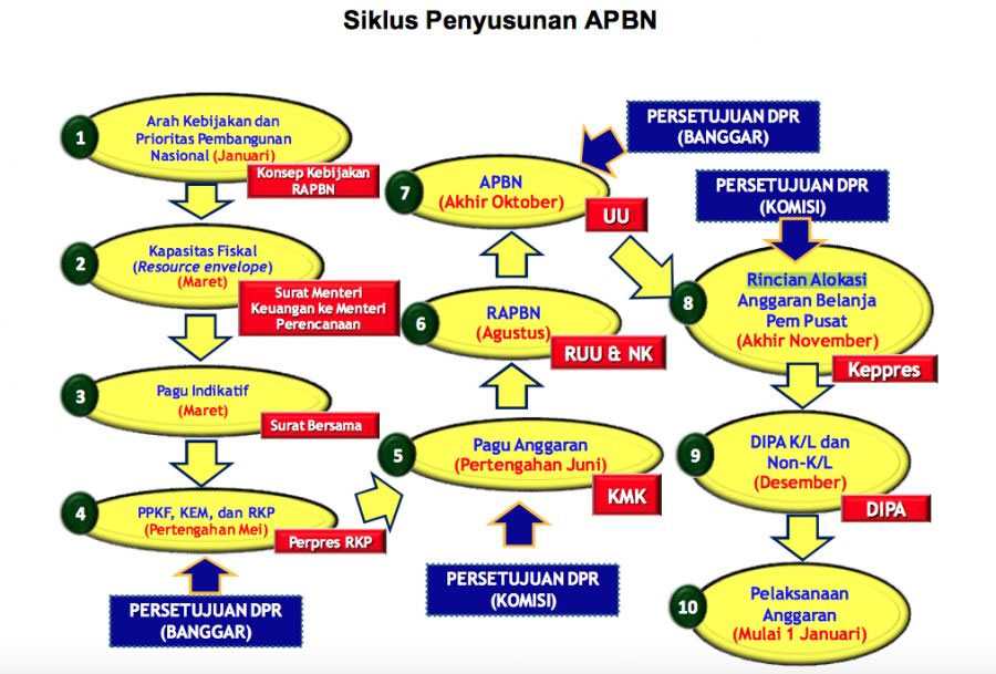 Siklus-penyusunan-APBN.jpg