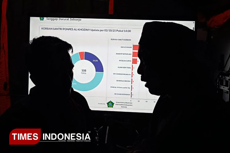 Wali Santri saat berada di Pos Informasi Tim SAR Gabungan. (Foto: Rudi Mulya/TIMES Indonesia)