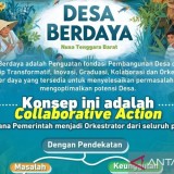 Pemprov NTB Buka Lowongan Pendamping Desa Berdaya
