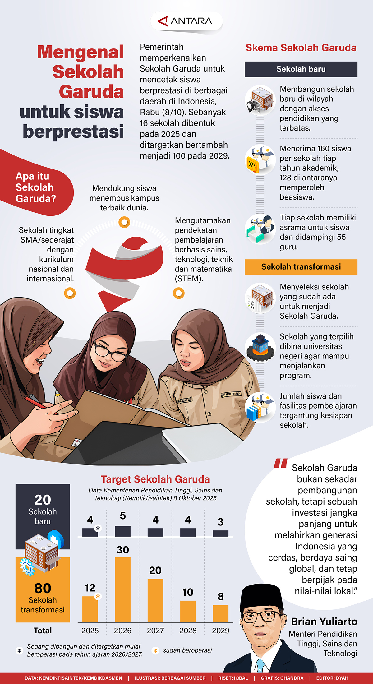 20251008-mengenal-sekolah-garuda.jpg