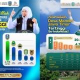 Jatim Miliki 4.716 Desa Mandiri dan Jadi yang Tertinggi Se-Indonesia, Gubernur Khofifah Komitmen Bangun Desa Melalui Program Berkelanjutan
