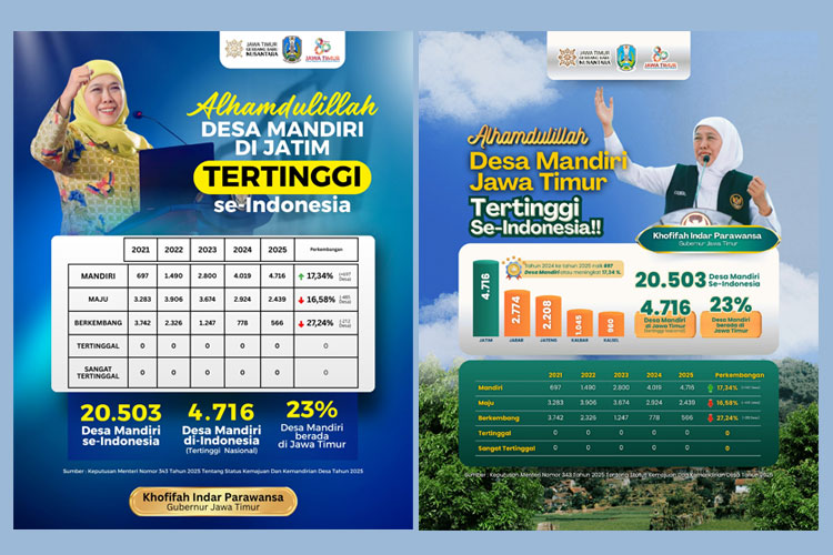 Gubernur Khofifah berkomitmen membangun desa melalui program berkelanjutan, jumlah Desa Mandiri di Jatim merupakan tertinggi di Indonesia, Senin (20/10/2025). (Foto: Dok.Humas Pemprov Jatim)