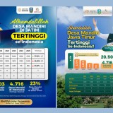 Jatim Peringkat Tertinggi Provinsi dengan Jumlah Desa Mandiri Terbanyak