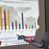 Survei Elektabilitas Parpol di Jatim Versi ARCI
