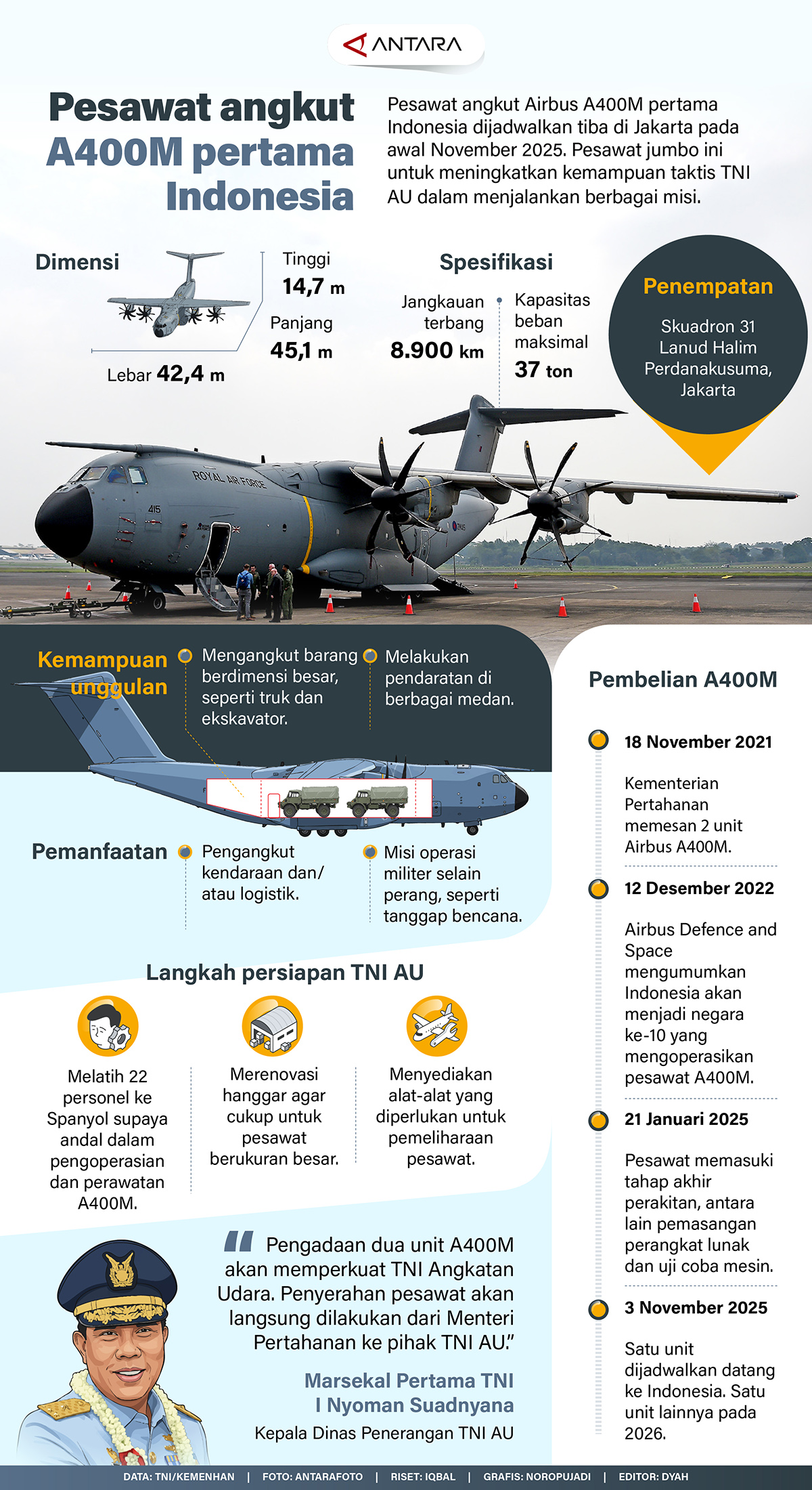 Pesawat-A400-indonesia.jpg
