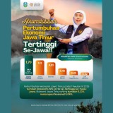 Pertumbuhan Ekonomi Jatim Triwulan III 2025 Tertinggi se-Pulau Jawa