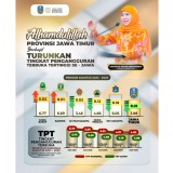 Pengangguran Terbuka Jawa Timur Turun ke 3,88 Persen