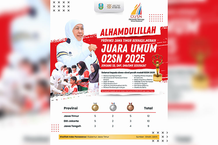 Juara Umum O2SN 2025, Gubernur Khofifah: Ekosistem Pendidikan dan Olahraga Jatim Terbaik