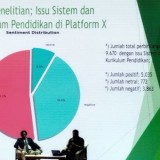 Riset Yayasan Rawamangun Mendidik: Isu Pendidikan Hanya 0,0024 Persen di Media Sepanjang 2025
