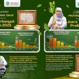 Jatim Raih Penghargaan ProKlim Terbanyak di Indonesia