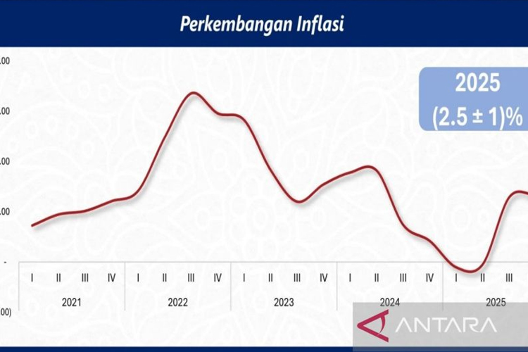 Ado Galo Mobile BI Bengkulu, Pasar Bergerak Penjinak Inflasi