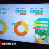 Hampir 60 Persen Guru PAI SD Belum Fasih Membaca Al-Quran