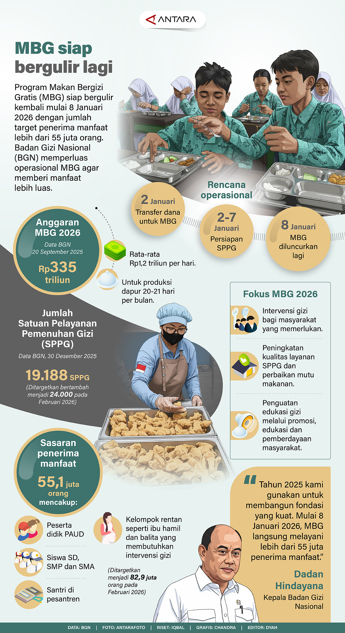 20260107-MBG-siap-bergulir-lagi.jpg