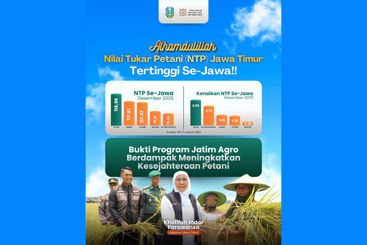 Program Jatim Agro Berdampak Nyata, Nilai Tukar Petani Tertinggi di Pulau Jawa