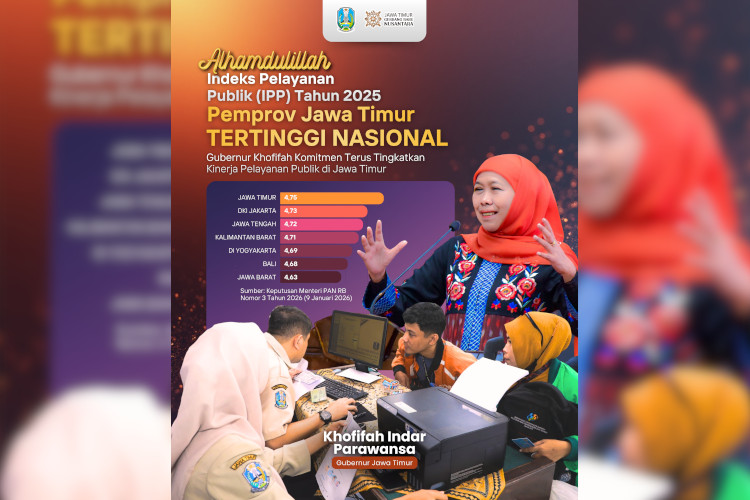 Indeks Pelayanan Publik Jatim Capai 4,75 Tertinggi Nasional 2025