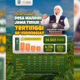 Khofifah Targetkan Desa Mandiri Berkelanjutan Jadi Fondasi Indonesia Maju 2045