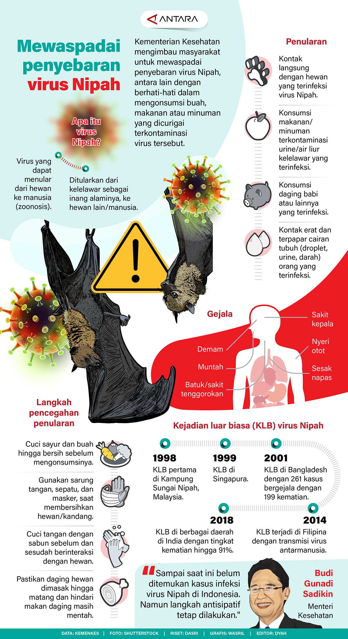 20260131-Mewaspadai-penyebaran-virus-Nipah.jpg